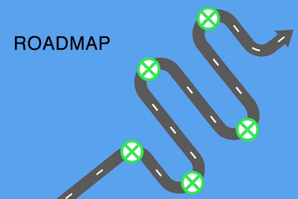 A minimalist image of a curving road, with green circular markers at each bend. The road is on a plain blue background, and the word "ROADMAP" appears in the top left corner.